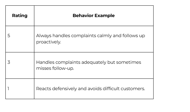 rating and behavior.PNG